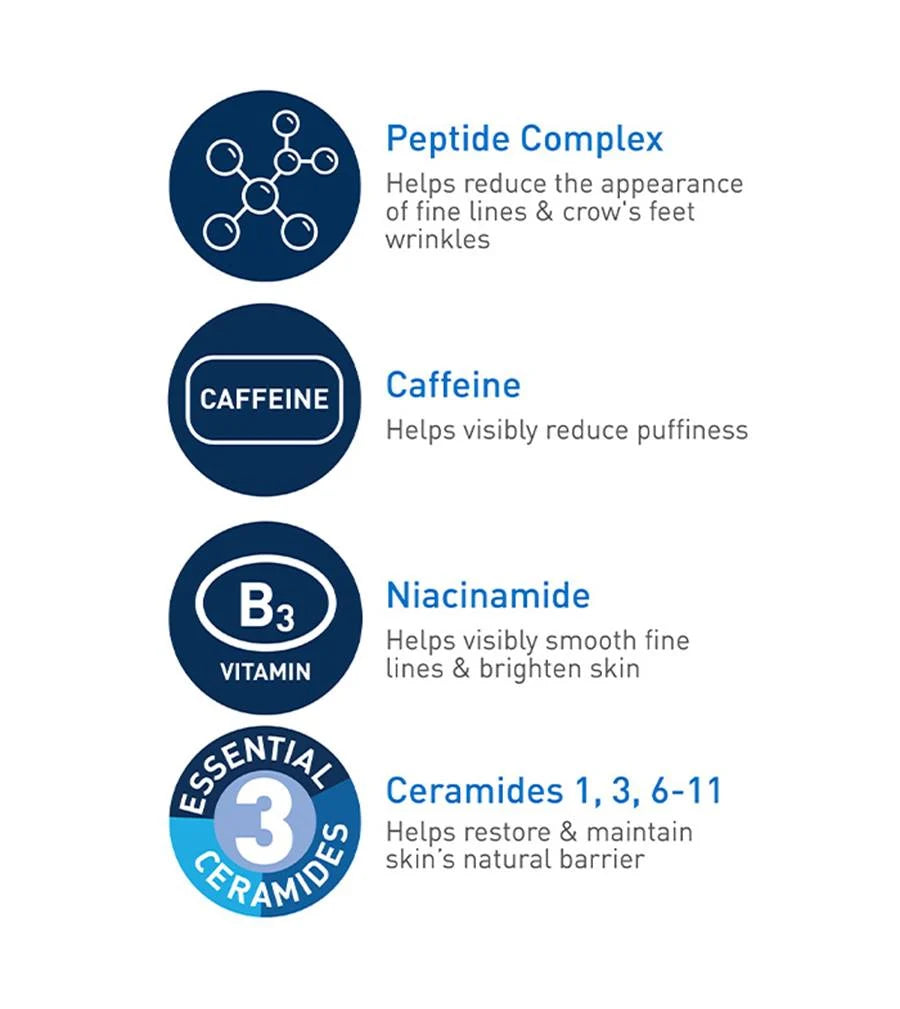 CERAVE RENEWING EYE CREAM 14.2G