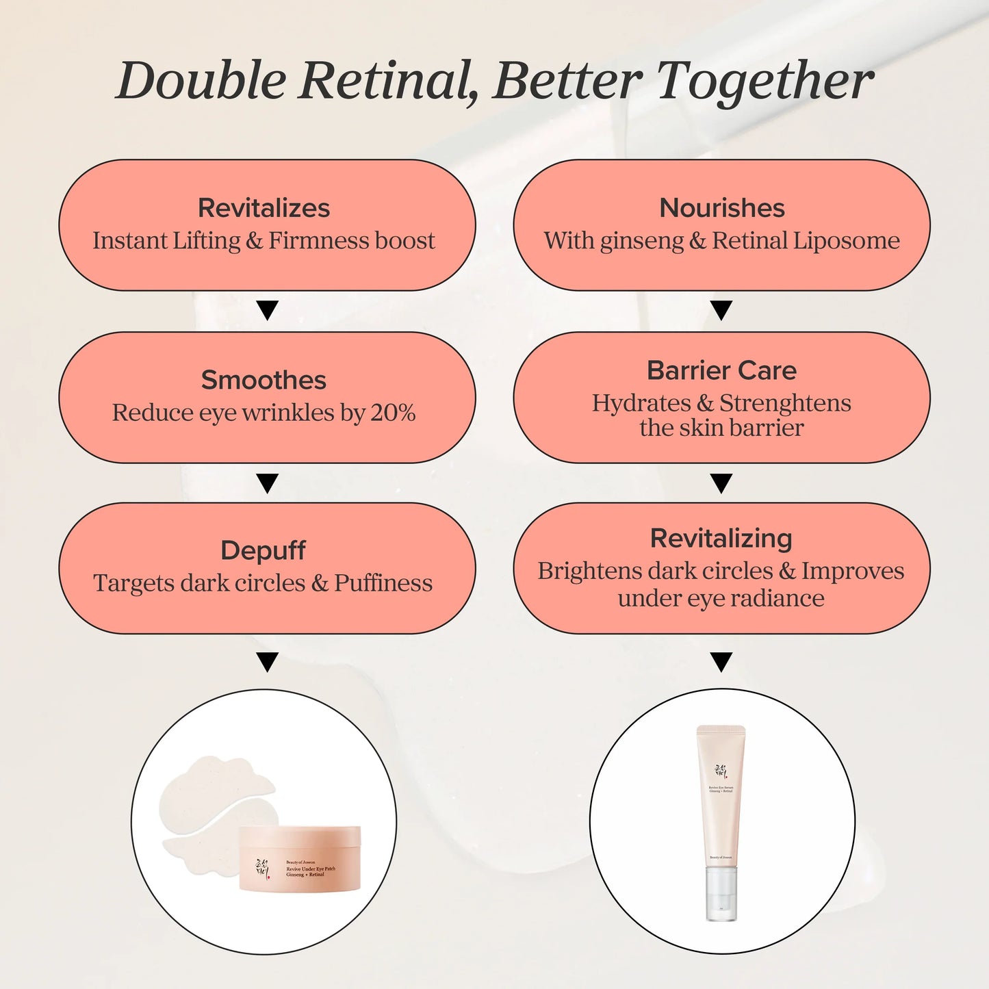 BEAUTY OF JOSEON REIVE EYE SERUM GINSENG + RETINAL 30ML