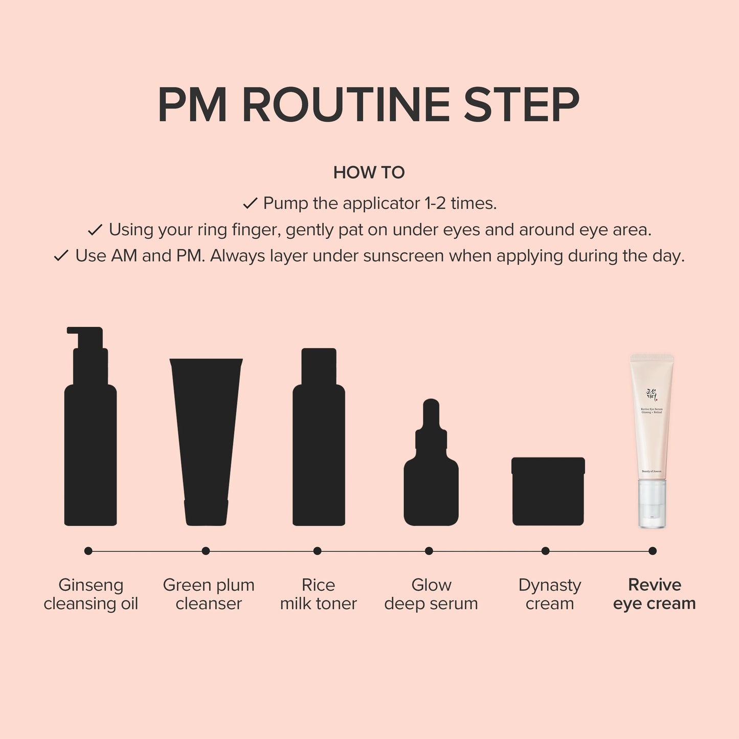BEAUTY OF JOSEON REIVE EYE SERUM GINSENG + RETINAL 30ML